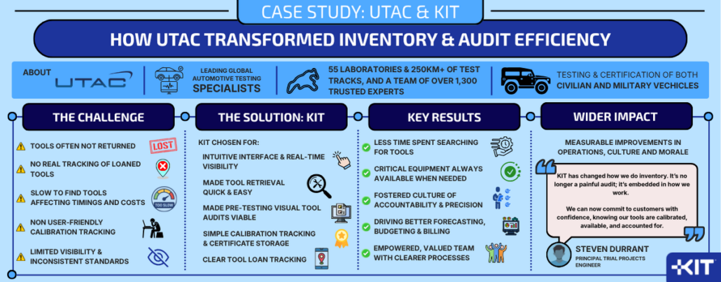 UTAC case study infographic